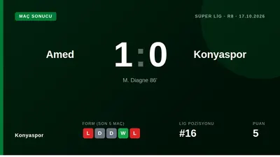 Tümosan Konyaspor, Süper Lig'in 8. haftasında Amedspor'a 86