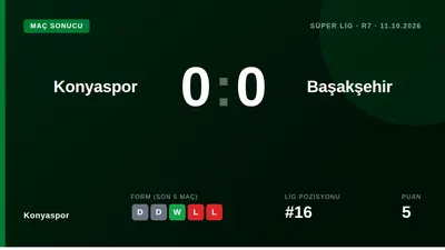 TÜMOSAN Konyaspor, Süper Lig'in 7. haftasında konuk ettiği İstanbul Başakşehir ile 0-0 berabere kalarak puanını 5'e...