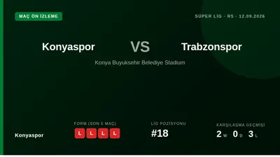 Süper Lig'de 4 maçta 0 puanla 18. Sırada yer alan Konyaspor, 12 Eylül Cumartesi günü Trabzonspor'u ağırlayacak ve sezonun...