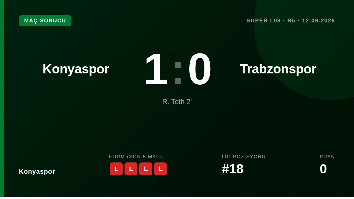 Konyaspor, Süper Lig 5. Haftasında Trabzonspor'u 1-0 yendi; Rajmund Tóth 2