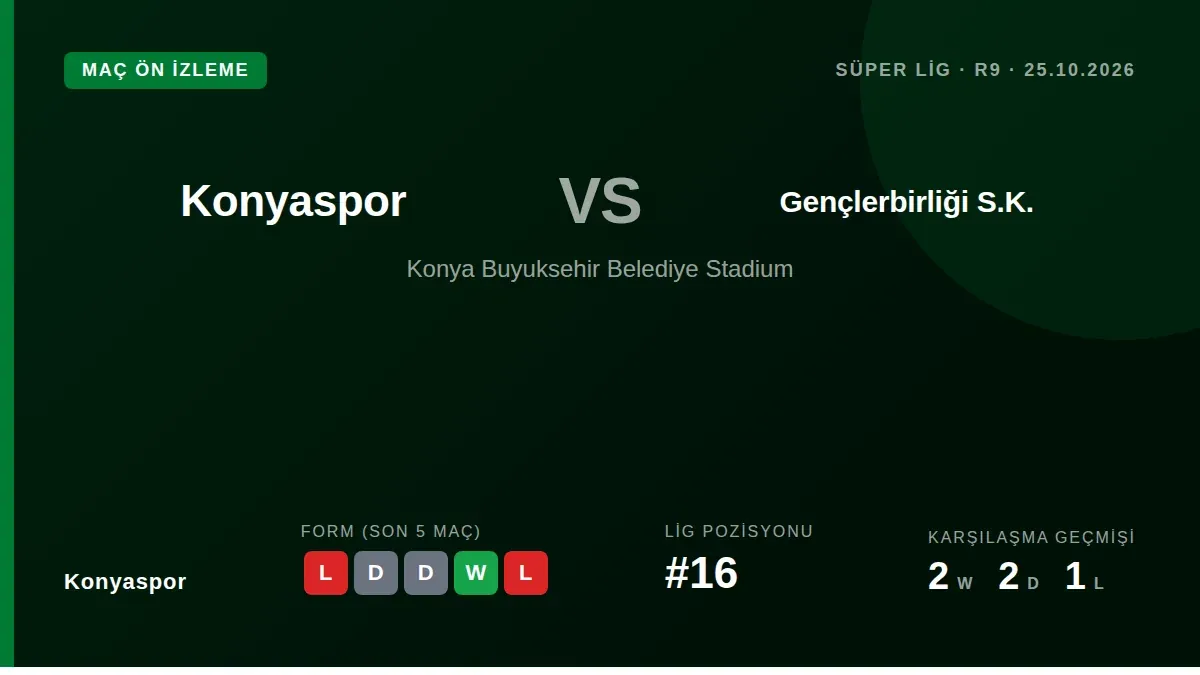 Konyaspor, Süper Lig'in 9. haftasında 25 Ekim'de sahasında Gençlerbirliği'ni ağırlayacak