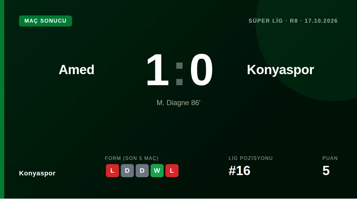 TÜMOSAN Konyaspor, Süper Lig'in 8. haftasında Amed Sportif Faaliyetler'e sahasında 1-0 mağlup oldu